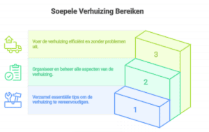 Handige Verhuistips: De Ultieme Gids met 32+ Tips voor Verhuizen 1 verhuisgids